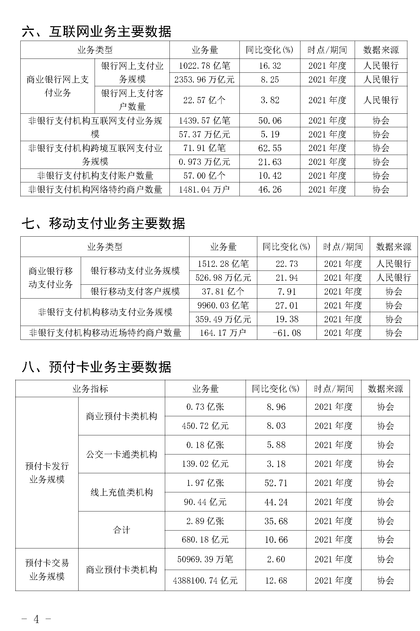 截止2021年末POS機(jī)總量3893萬(wàn)臺(tái)！信用卡逾期半年總額860億